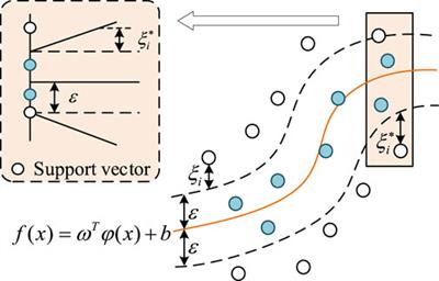 A support vector regression-based interval power flow prediction method for distribution networks with DGs integration